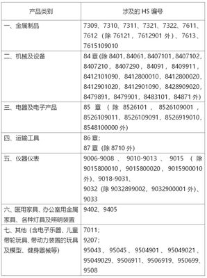 進(jìn)口舊機電設(shè)備操作注意事項