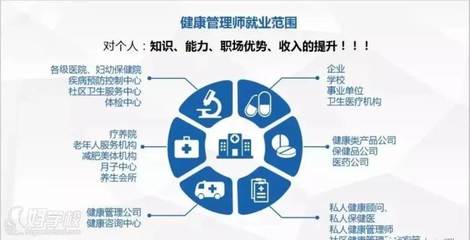 2021年健康管理師考試內(nèi)容與技能要求細化標準全解析 聚焦健康管理咨詢